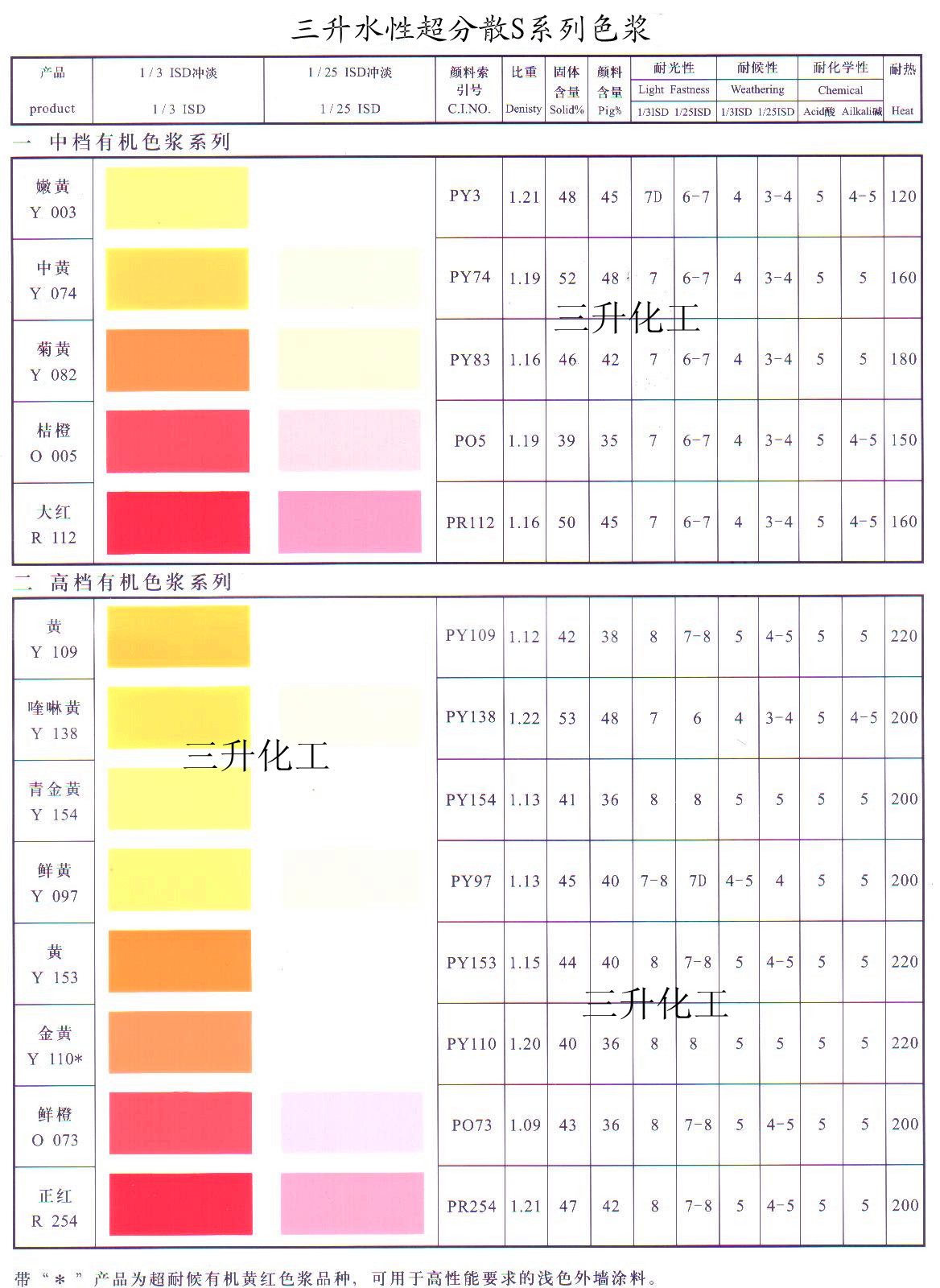 色漿,有機(jī)色漿,無機(jī)色漿,油性色漿,水性色漿