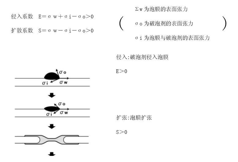 <a href='http://lianda-leather.com/product/product-0001,0011,0022.shtml' class='keys' title='點擊查看關(guān)于消泡劑的相關(guān)信息' target='_blank'>消泡劑</a>