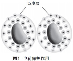 超分散潤濕<a href='http://lianda-leather.com/product/product-0001,0011,0020.shtml' class='keys' title='點擊查看關于分散劑的相關信息' target='_blank'>分散劑</a>,水性顏料涂料