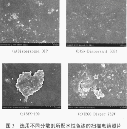 涂料潤濕分散劑,迪高分散劑,三升貿(mào)易,油墨分散劑,<a href='http://lianda-leather.com' class='keys' title='點擊查看關(guān)于涂料助劑的相關(guān)信息' target='_blank'>涂料助劑</a>,顏料分散劑