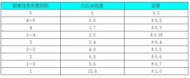 色漿,有機色漿,無機色漿,油性色漿,水性色漿