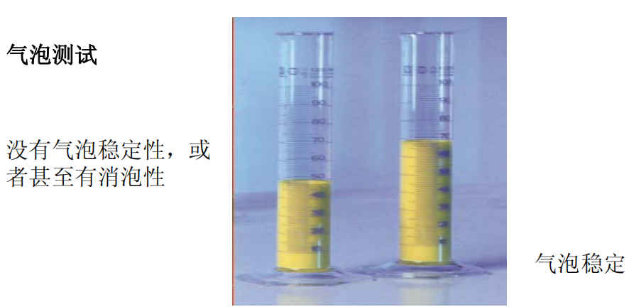 基材潤濕劑