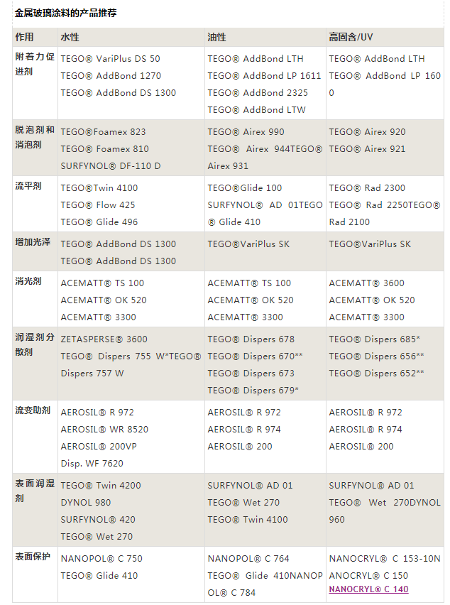 三升化工,涂料助劑,顏料,色漿,<a href='/product/product-0001,0024-1.shtml' class='keys' title='點擊查看關(guān)于染料的相關(guān)信息' target='_blank'>染料</a>,色精,水性樹脂