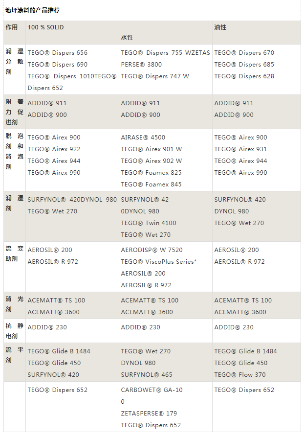 迪高助劑,涂料助劑,<a href='/product/product-0001,0011,0019.shtml' class='keys' title='點(diǎn)擊查看關(guān)于流平劑的相關(guān)信息' target='_blank'>流平劑</a>,消泡劑,分散劑,三升化工,<a href='http://lianda-leather.com/product/product-0001,0011,0018.shtml' class='keys' title='點(diǎn)擊查看關(guān)于潤(rùn)濕劑的相關(guān)信息' target='_blank'>潤(rùn)濕劑</a>