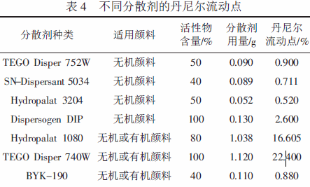 氧化鐵紅色漿  水性色漿  涂料色漿