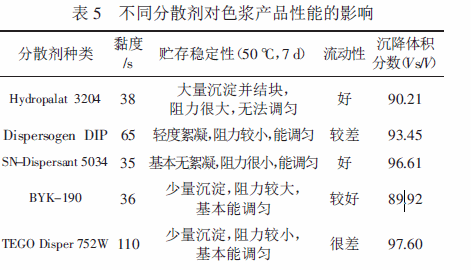 氧化鐵紅色漿  水性色漿  涂料色漿