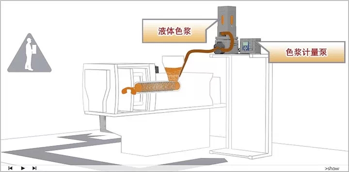 色漿,有機(jī)色漿,無機(jī)色漿,油性色漿,水性色漿