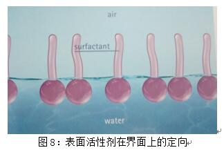 基材潤(rùn)濕劑,水性<a href='http://lianda-leather.com/product/product-0001,0011,0018.shtml' class='keys' title='點(diǎn)擊查看關(guān)于潤(rùn)濕劑的相關(guān)信息' target='_blank'>潤(rùn)濕劑</a>,底材<a href='http://lianda-leather.com/product/product-0001,0011,0018.shtml' class='keys' title='點(diǎn)擊查看關(guān)于潤(rùn)濕劑的相關(guān)信息' target='_blank'>潤(rùn)濕劑</a>,溶劑型潤(rùn)濕劑,迪高<a href='http://lianda-leather.com/product/product-0001,0011,0018.shtml' class='keys' title='點(diǎn)擊查看關(guān)于潤(rùn)濕劑的相關(guān)信息' target='_blank'>潤(rùn)濕劑</a>,潤(rùn)濕劑批發(fā),涂料潤(rùn)濕劑,抑泡潤(rùn)濕劑,潤(rùn)濕劑