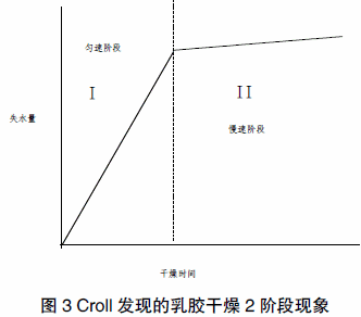 水性聚氨酯