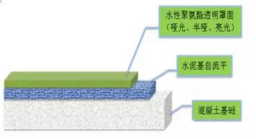 聚氨酯,水性聚氨酯,水性聚氨酯樹脂,水性樹脂,聚氨酯乳液,水性聚氨酯乳液,三升化工,順德三升貿(mào)易