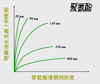 <a href='http://lianda-leather.com/product/product-0001,0011,0020.shtml' class='keys' title='點(diǎn)擊查看關(guān)于分散劑的相關(guān)信息' target='_blank'>分散劑</a> 增稠劑