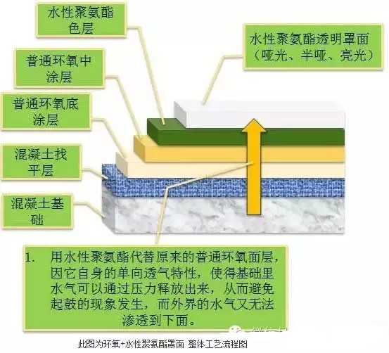 聚氨酯,水性聚氨酯,水性聚氨酯樹脂,水性樹脂,聚氨酯乳液,水性聚氨酯乳液,三升化工,順德三升貿(mào)易