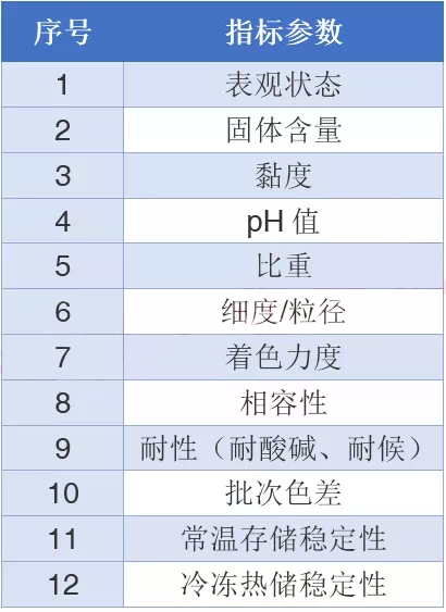 水性色漿，色漿，涂料色漿