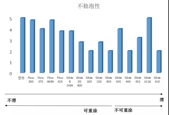 迪高450,迪高410,迪高810,迪高825,迪高270,迪高245,迪高2100,迪高760W,迪高900