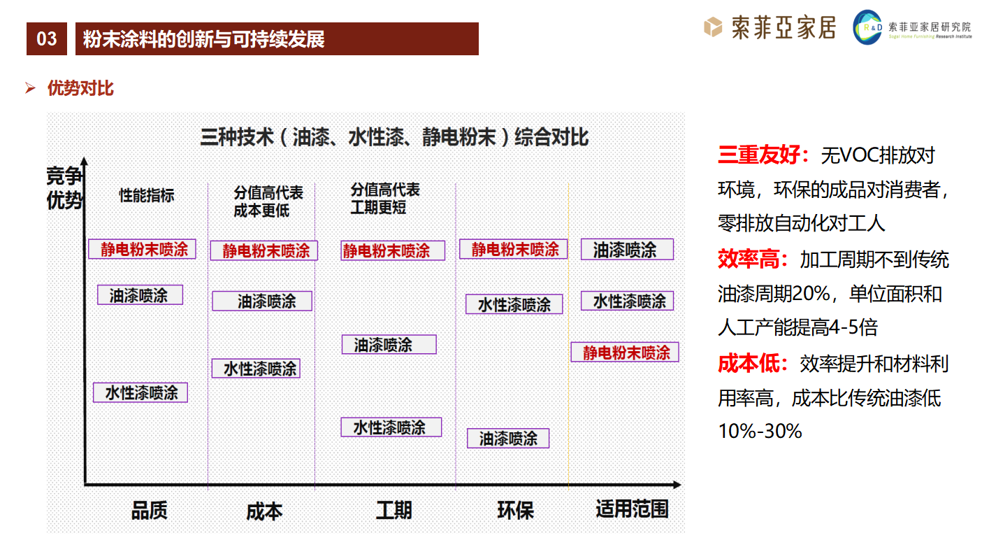 <a href='http://lianda-leather.com' class='keys' title='點(diǎn)擊查看關(guān)于涂料助劑的相關(guān)信息' target='_blank'>涂料助劑</a>